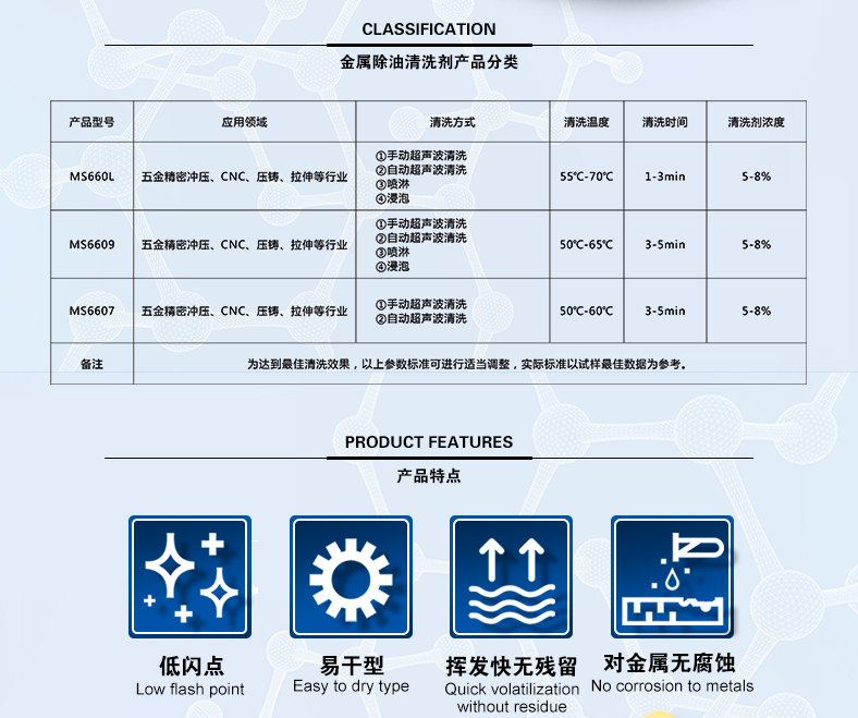水基金屬除蠟系列_02.jpg