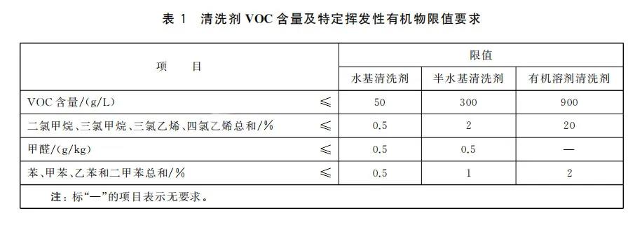 注意|清洗劑新國(guó)標(biāo)，VOC管控即將實(shí)行！(圖3)