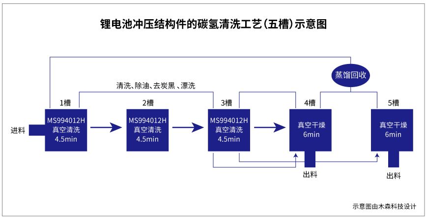 必看！鋰電池沖壓結(jié)構(gòu)件如何輕松易過(guò)38#達(dá)因筆！(圖4)